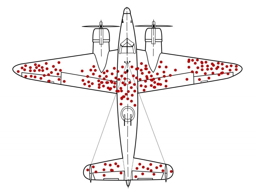 Illustration of hypothetical damage pattern on a WW2 bomber.